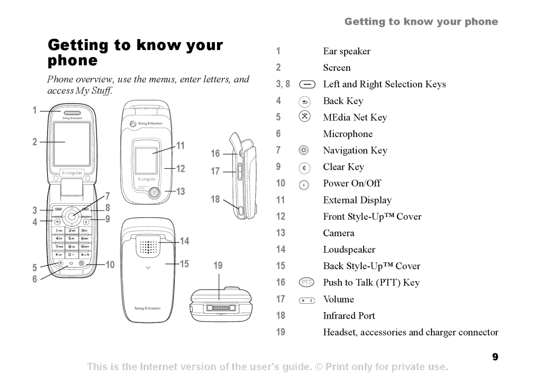 Sony Ericsson Z525a manual Phone, Getting to know your phone 