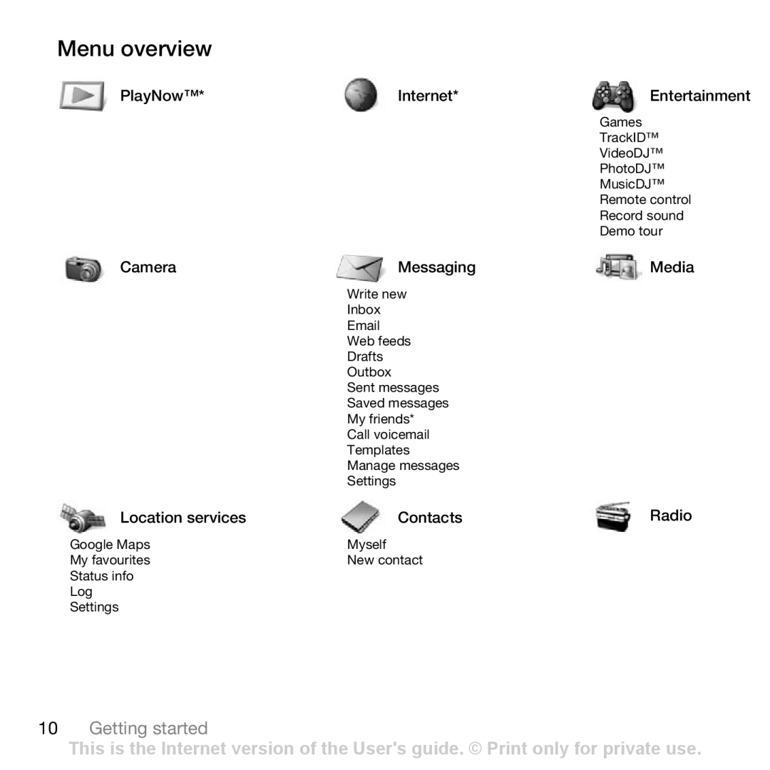 Sony Ericsson Z750i manual Menu overview, PlayNow Internet Camera Messaging 