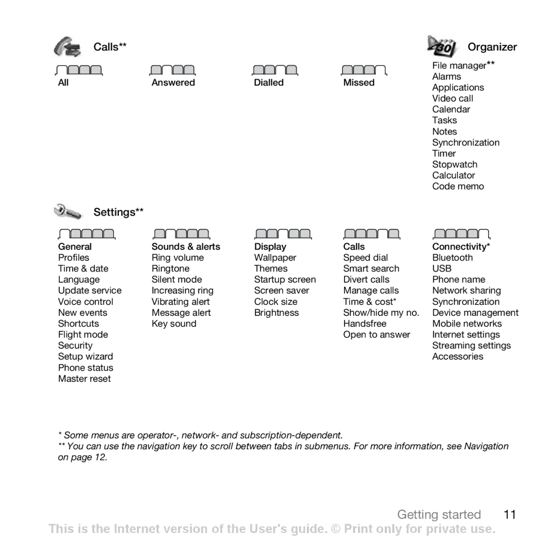 Sony Ericsson Z750i manual Calls Organizer 