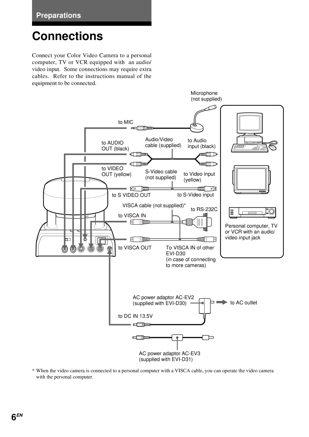 Sony EVI-D30 operating instructions Connections 