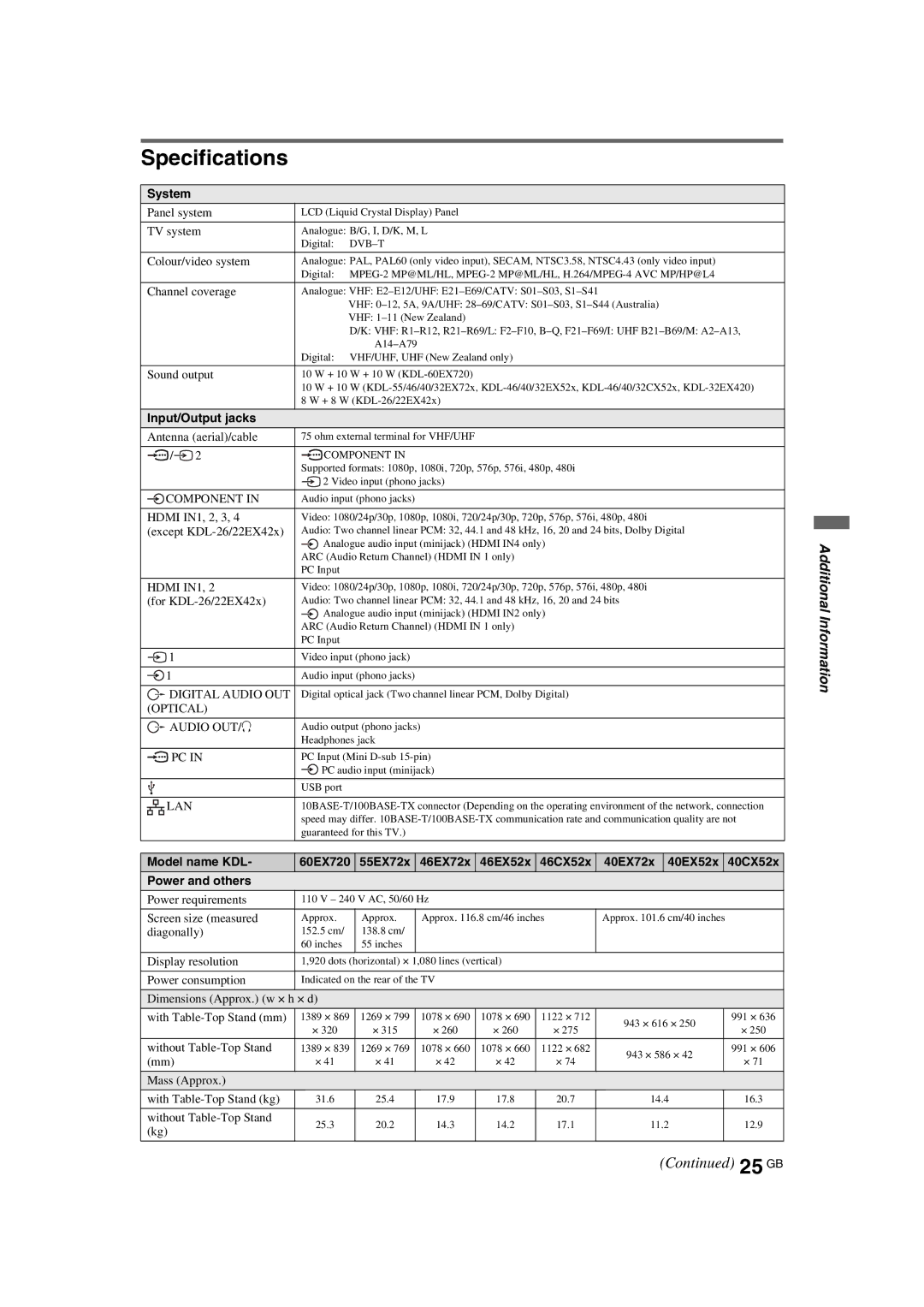 Sony EX423, EX720, CX520, CX523, EX520, EX420, EX523, KDL-EX723 manual Specifications, System 