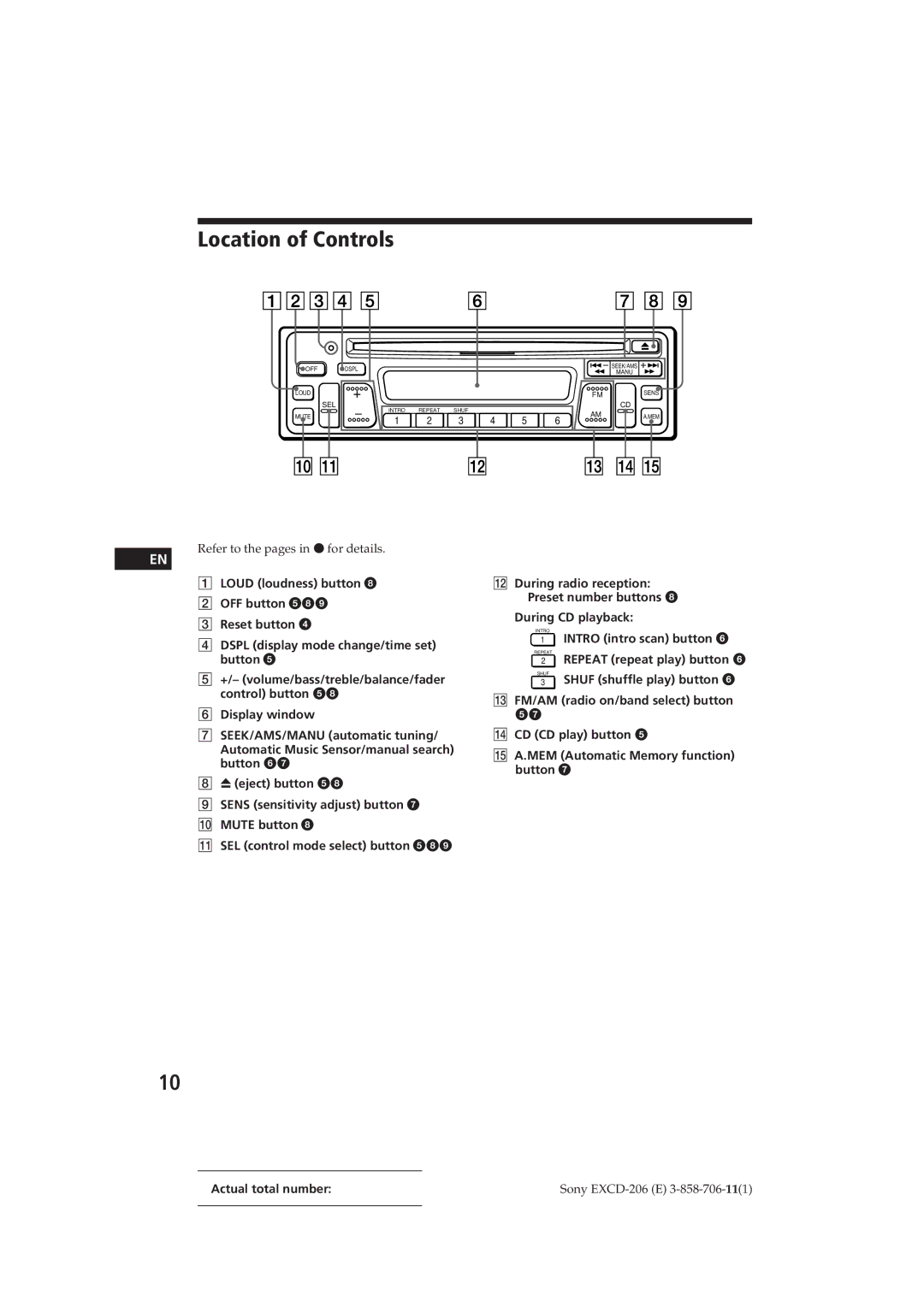 Sony EXCD-206 operating instructions Location of Controls, Refer to the pages in r for details, During CD playback 