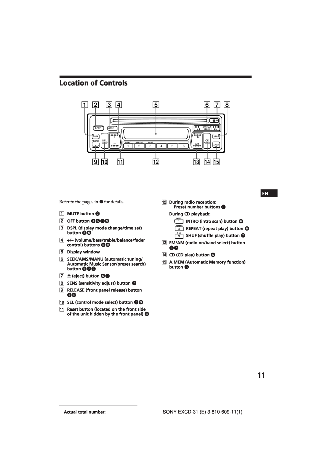 Sony EXCD-31 manual Location of Controls 