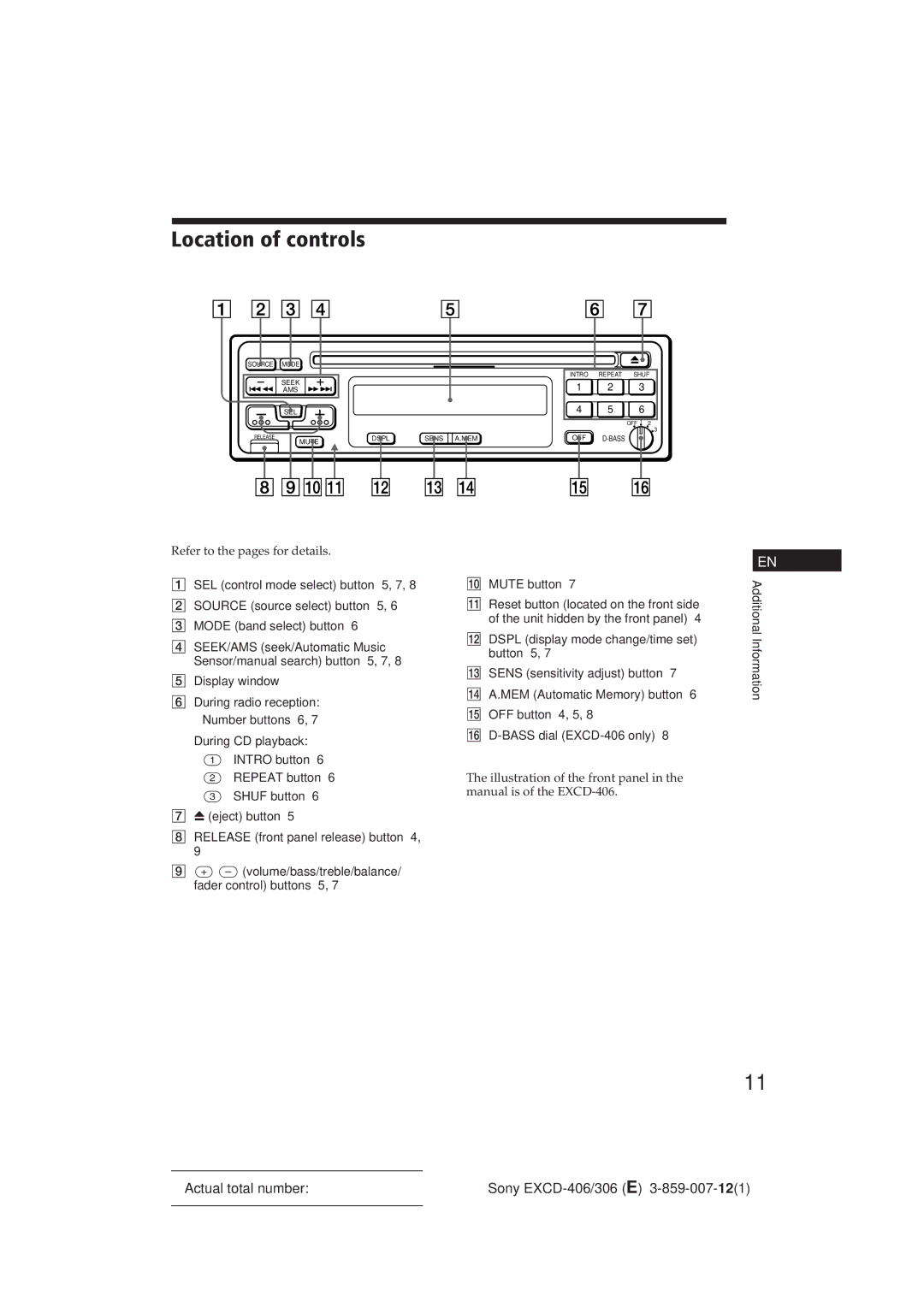 Sony EXCD-306, EXCD-406 Location of controls, Refer to the pages for details, Display window, ¼ Mute button 