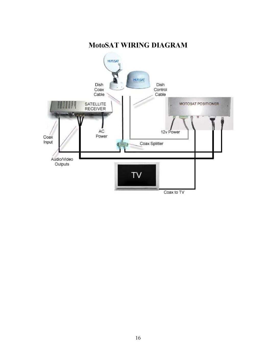 Sony EXECUTIVE / MiniDome OSD user manual MotoSAT Wiring Diagram 