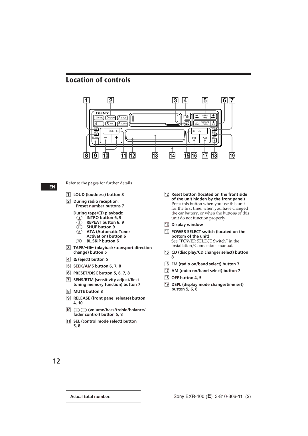 Sony EXR-400 Location of controls, Loud loudness button, Mute button Release front panel release button 4 