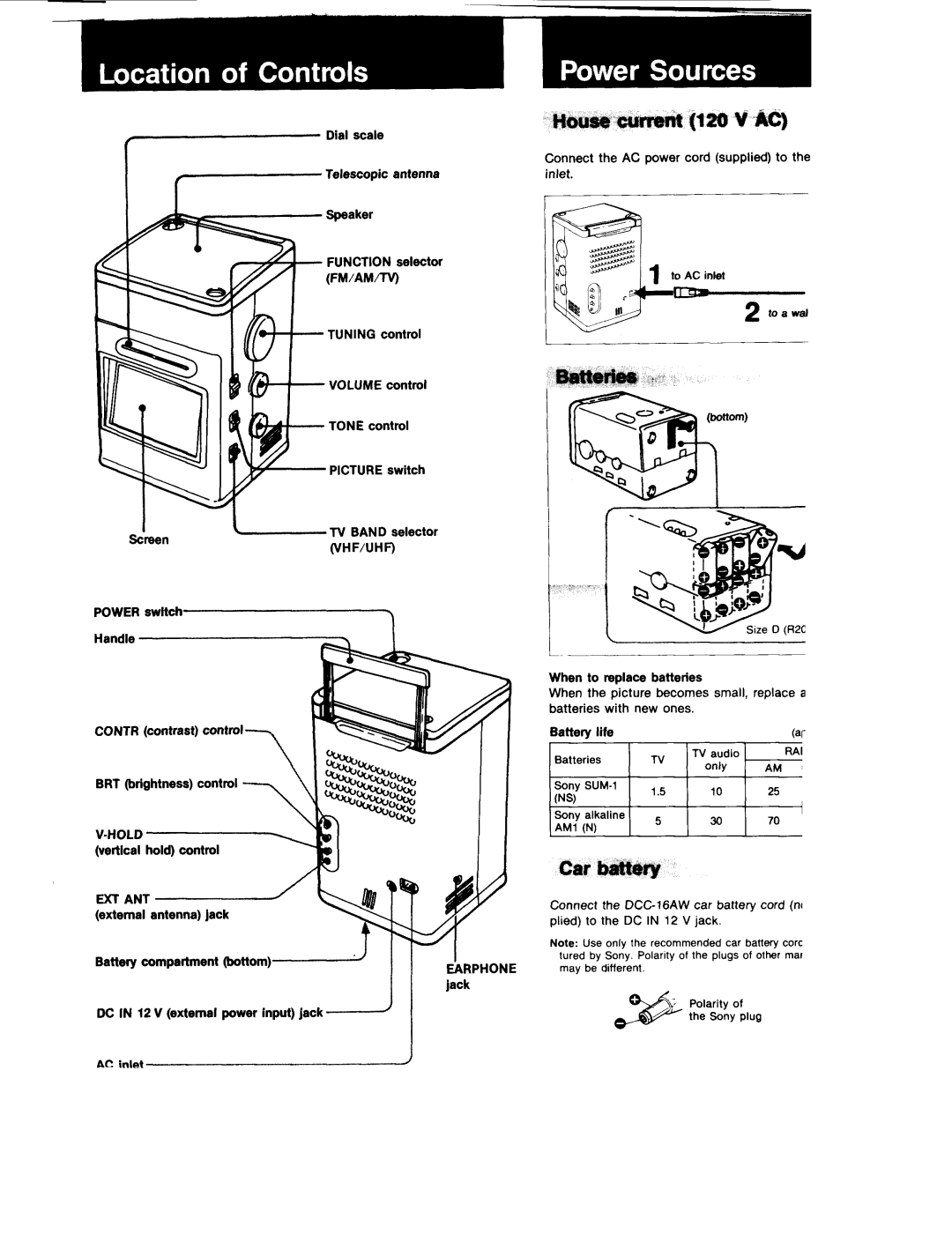 Sony FD-510 manual 