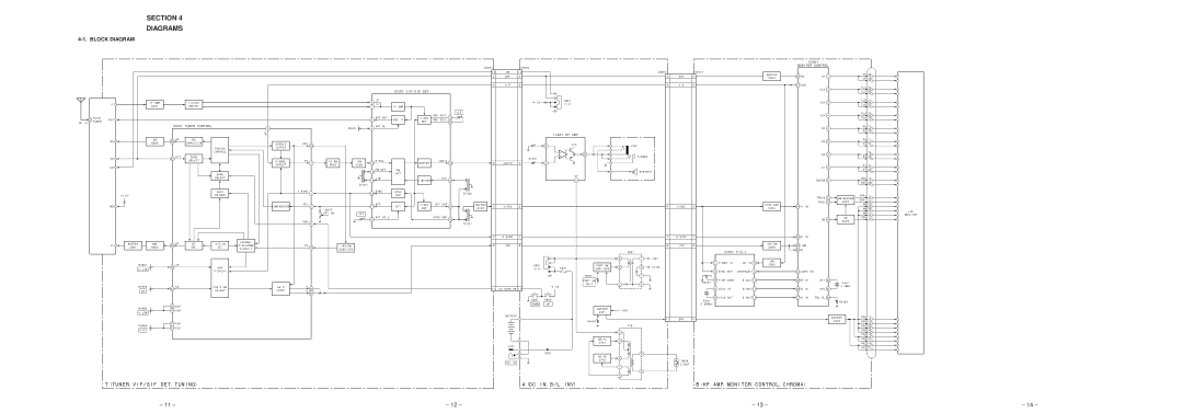 Sony FDL-PT22/JE service manual Section Diagrams, Block Diagram 