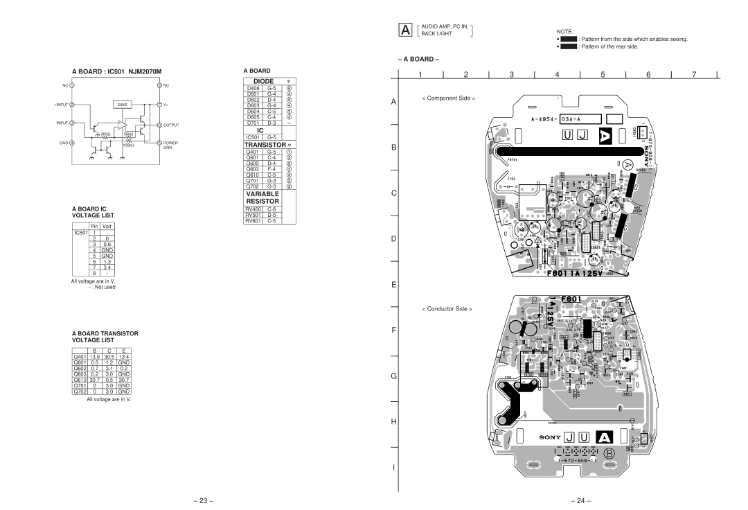 Sony FDL-PT22/JE service manual Variable Resistor, Board Transistor Voltage List 