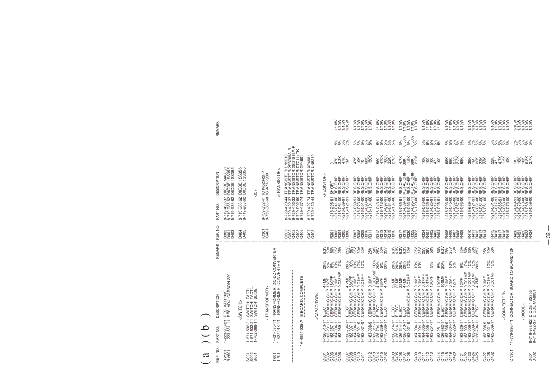 Sony FDL-PT22/JE service manual REF. no Description 