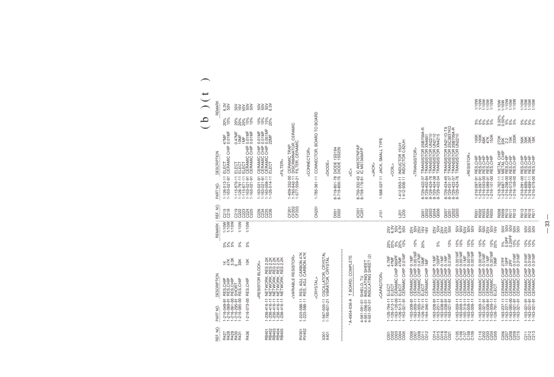 Sony FDL-PT22/JE service manual Resistor Block 