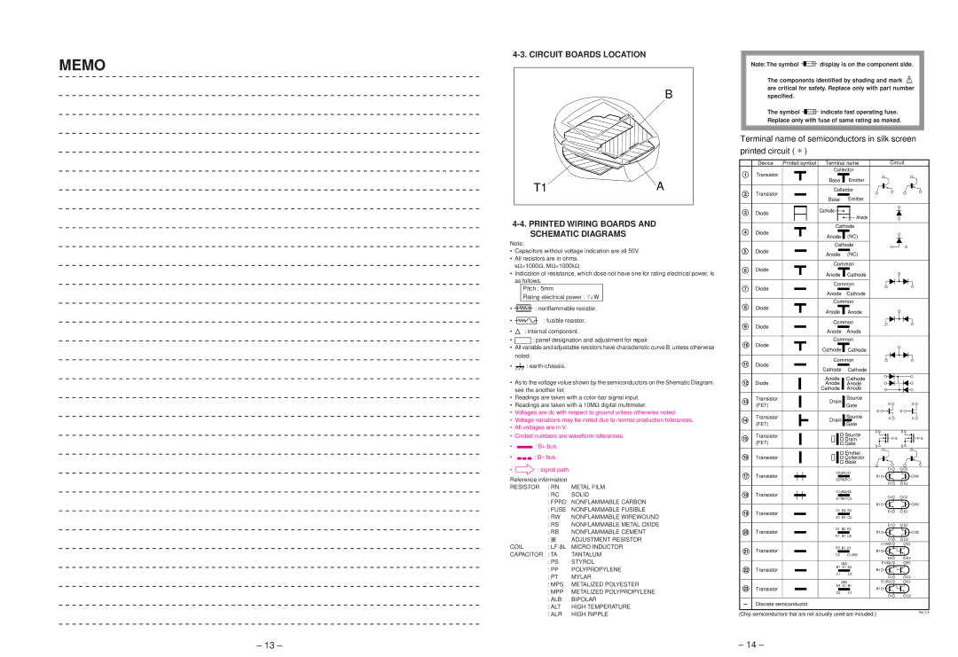 Sony FDL-PT222 service manual Circuit Boards Location, Printed Wiring Boards and Schematic Diagrams 