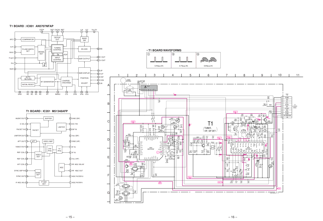 Sony FDL-PT222 service manual T1 Board IC001 AN5707NFAP, T1 Board IC201 M51348AFP, T1 Board Waveforms 