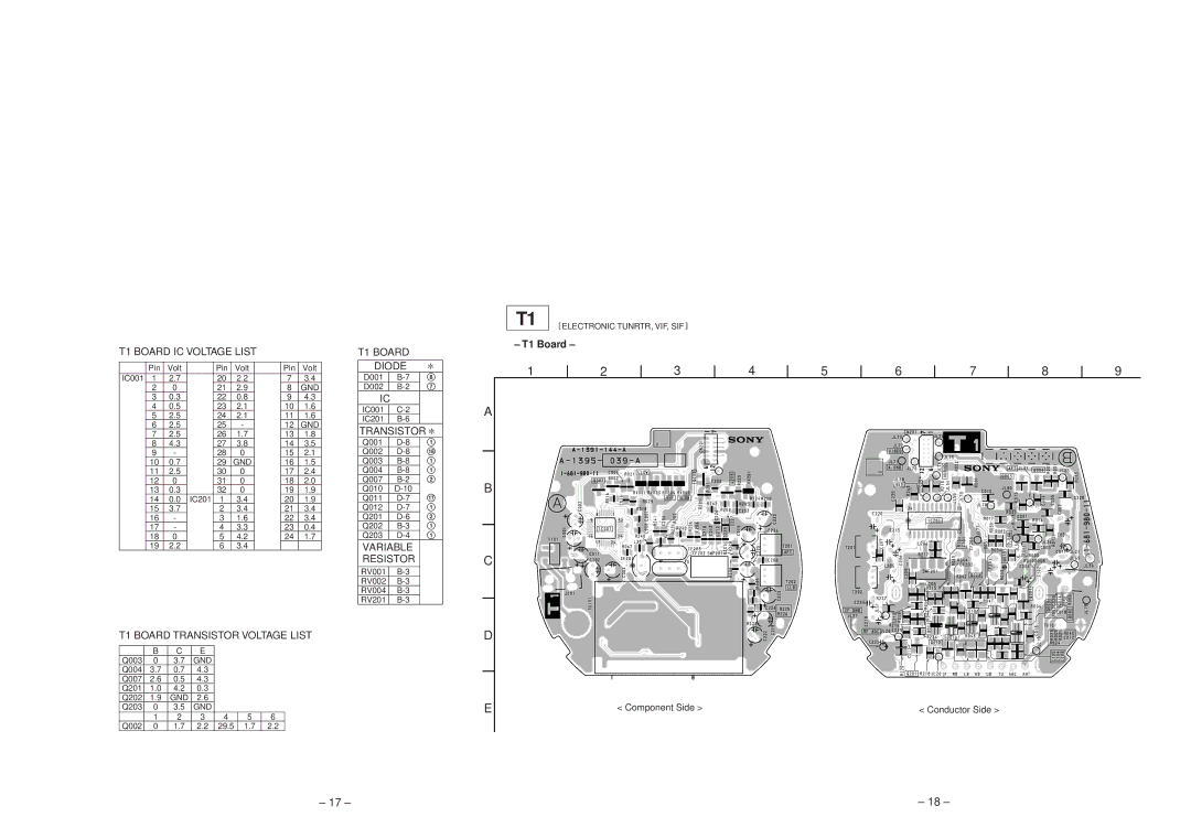 Sony FDL-PT222 service manual T1 Board 