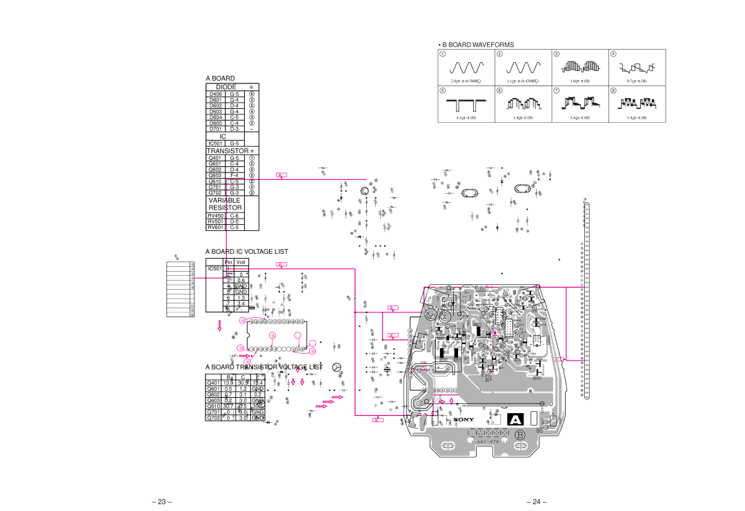 Sony FDL-PT222 service manual Board Waveforms, 0Vp-p 4.5MHz 1Vp-p 4.43MHz 0Vp-p H 7Vp-p H 1Vp-p H 4Vp-p H 