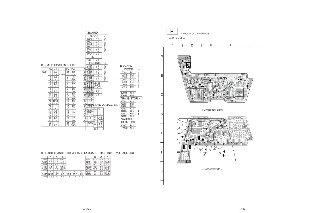 Sony FDL-PT222 service manual CHROMA, LCD Interface 