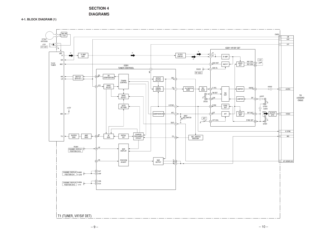 Sony FDL-PT222 service manual Section Diagrams, Block Diagram 