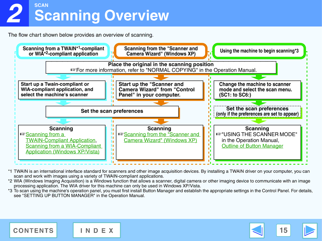 Sony FO-2080 Scanning Overview, Start up a Twain-compliant or, WIA-compliant application, Select the machines scanner 