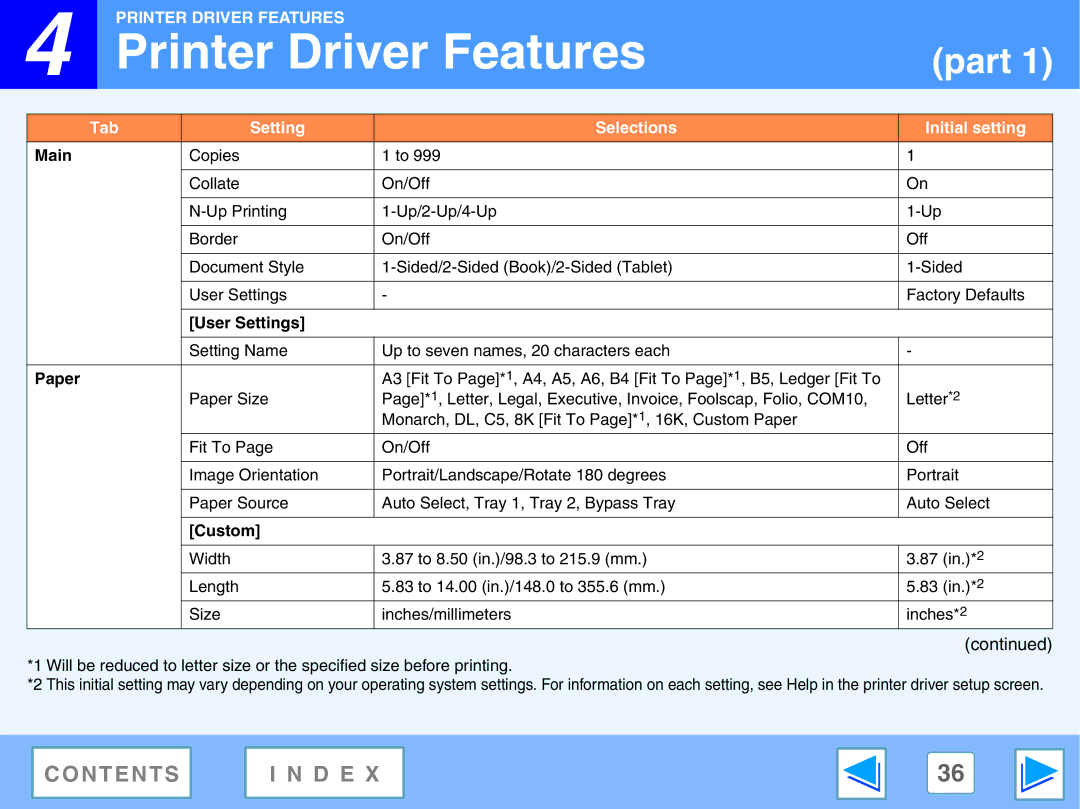 Sony FO-2080 manual Printer Driver Features, Main, User Settings, Paper, Custom 