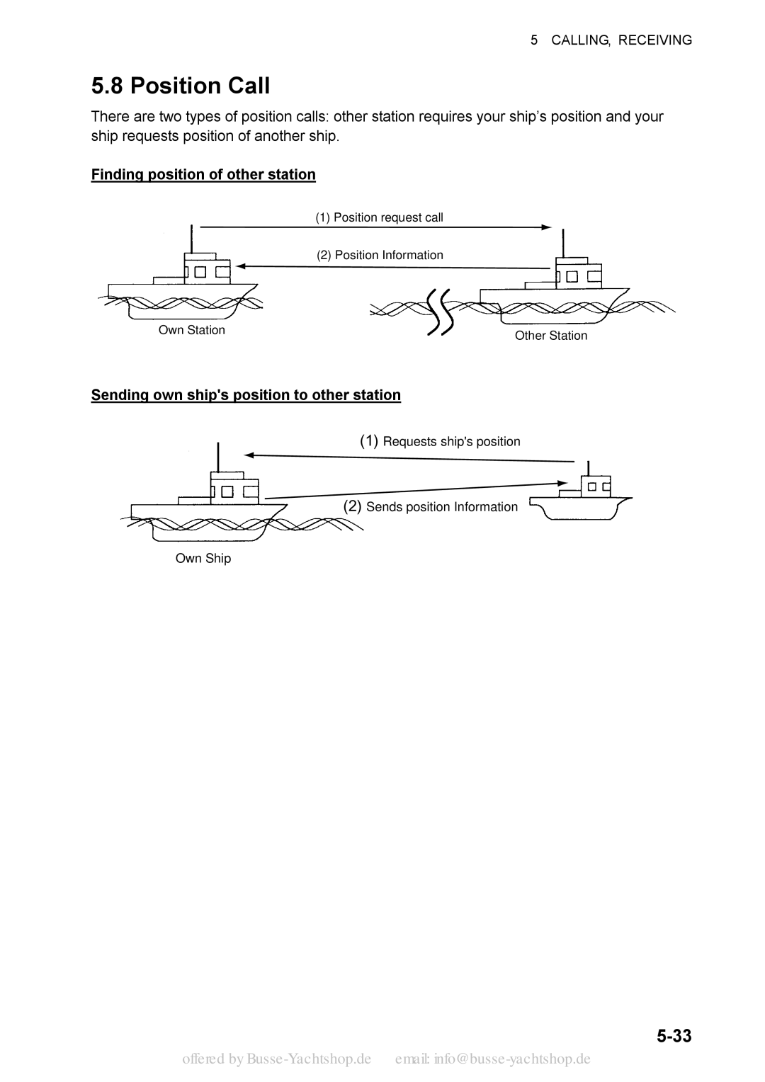 Sony FS-2570, FS-1570 manual Position Call, Finding position of other station, Sending own ships position to other station 