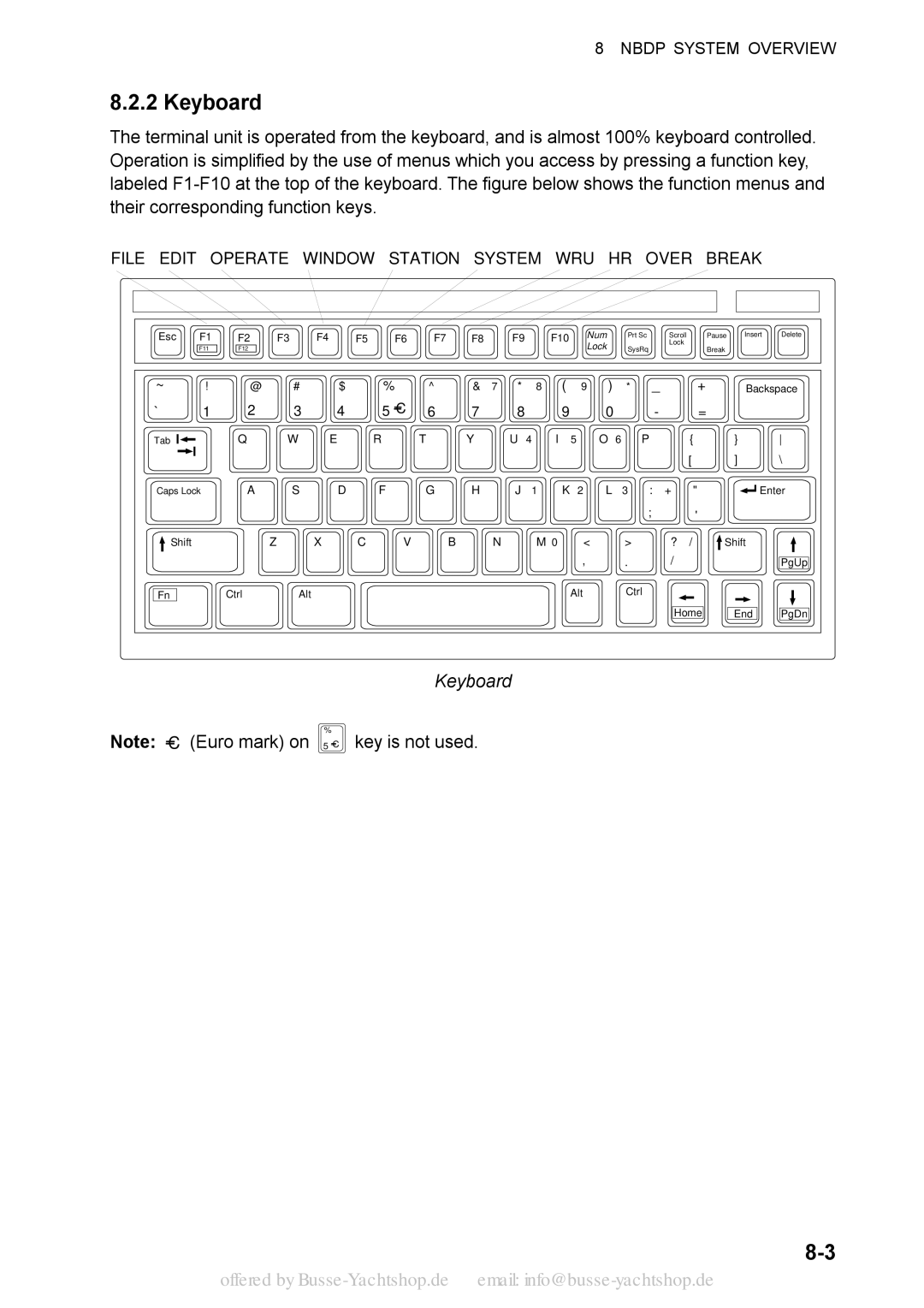 Sony FS-2570, FS-1570 manual Keyboard 