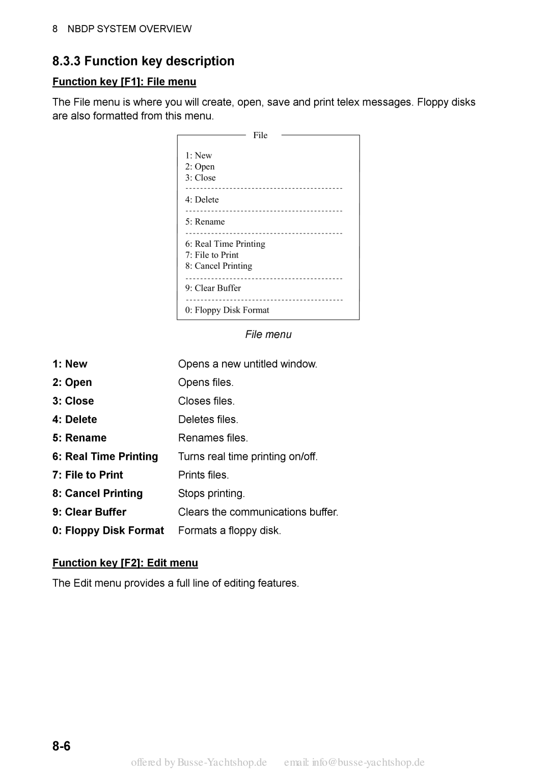 Sony FS-1570, FS-2570 manual Function key description 