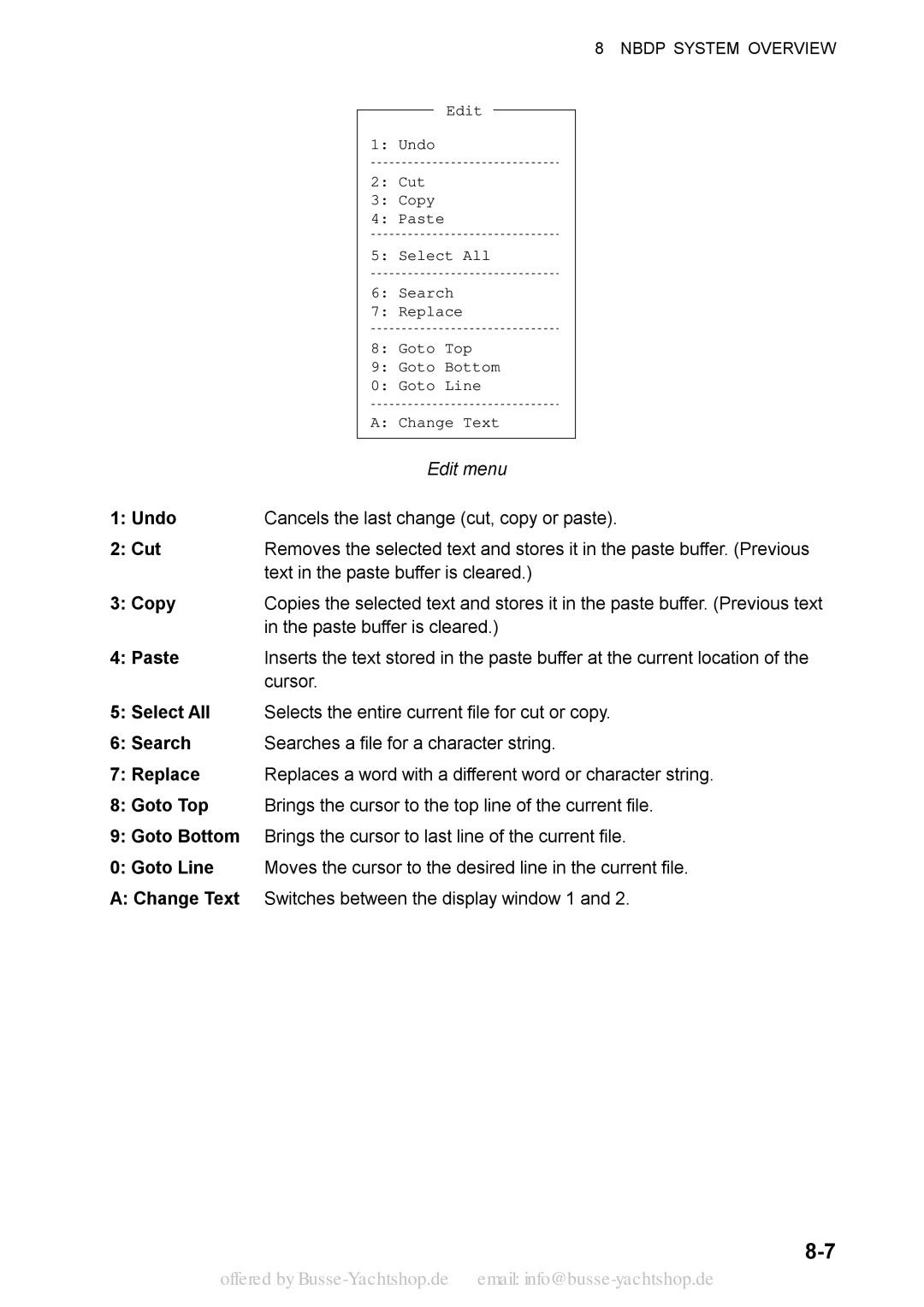 Sony FS-2570, FS-1570 manual Edit menu, Undo, Cut, Copy, Paste 