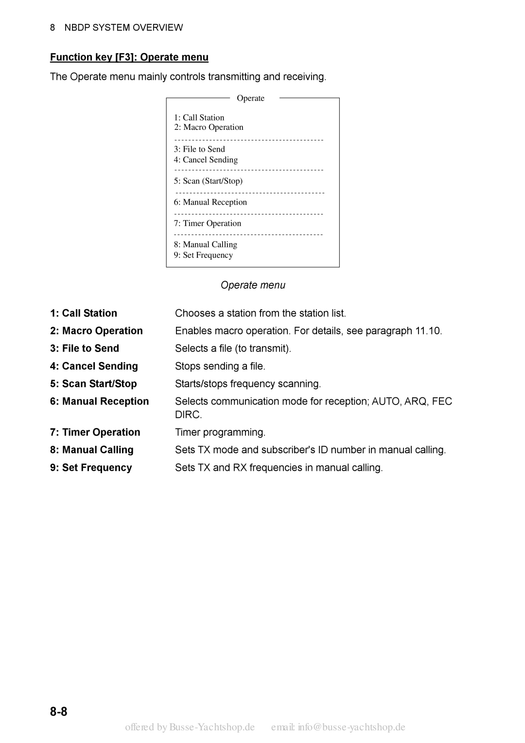 Sony FS-1570 Function key F3 Operate menu, Call Station, File to Send, Cancel Sending, Scan Start/Stop, Timer Operation 