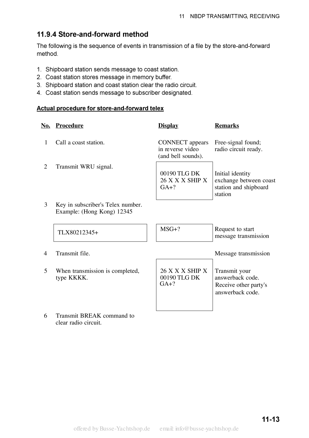 Sony FS-2570, FS-1570 manual Store-and-forward method, 11-13, Actual procedure for store-and-forward telex 