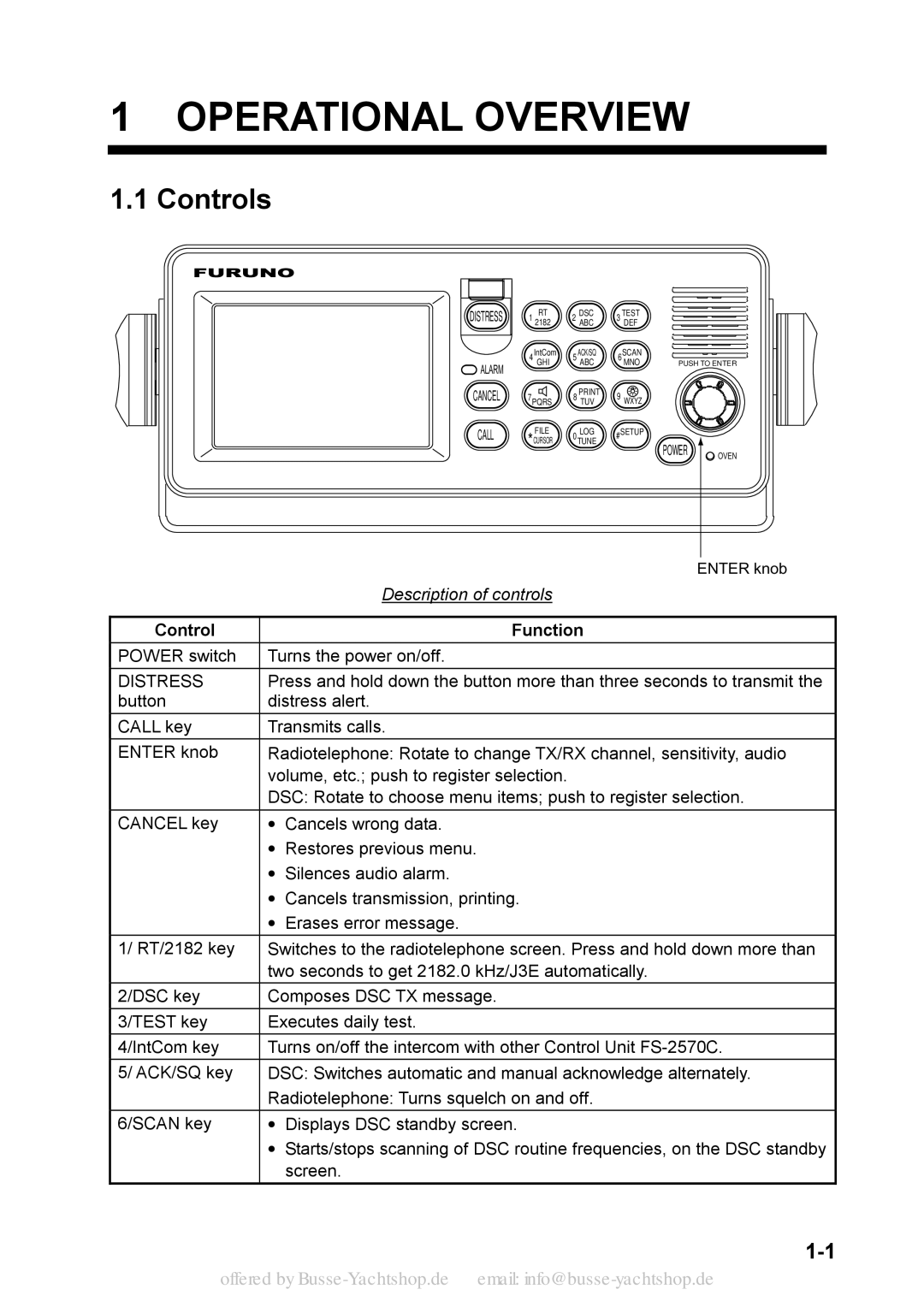 Sony FS-2570, FS-1570 manual Operational Overview, ControlsFURUNO, Description of controls, Control Function 