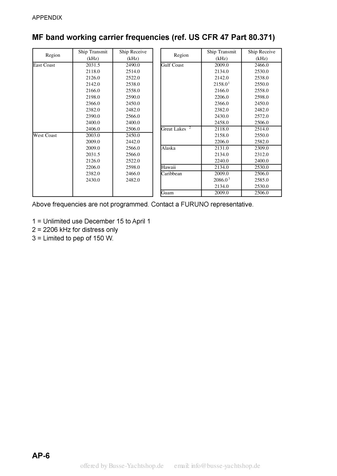 Sony FS-1570, FS-2570 manual MF band working carrier frequencies ref. US CFR 47 Part, AP-6 