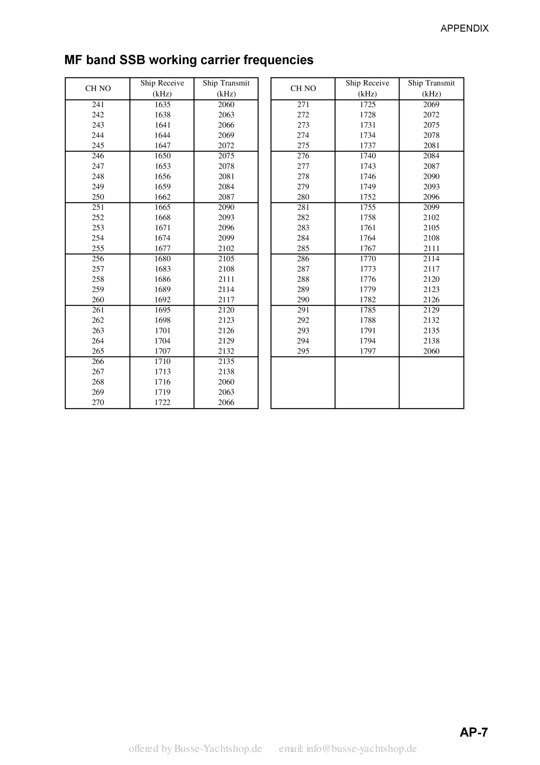 Sony FS-2570, FS-1570 manual MF band SSB working carrier frequencies, AP-7 