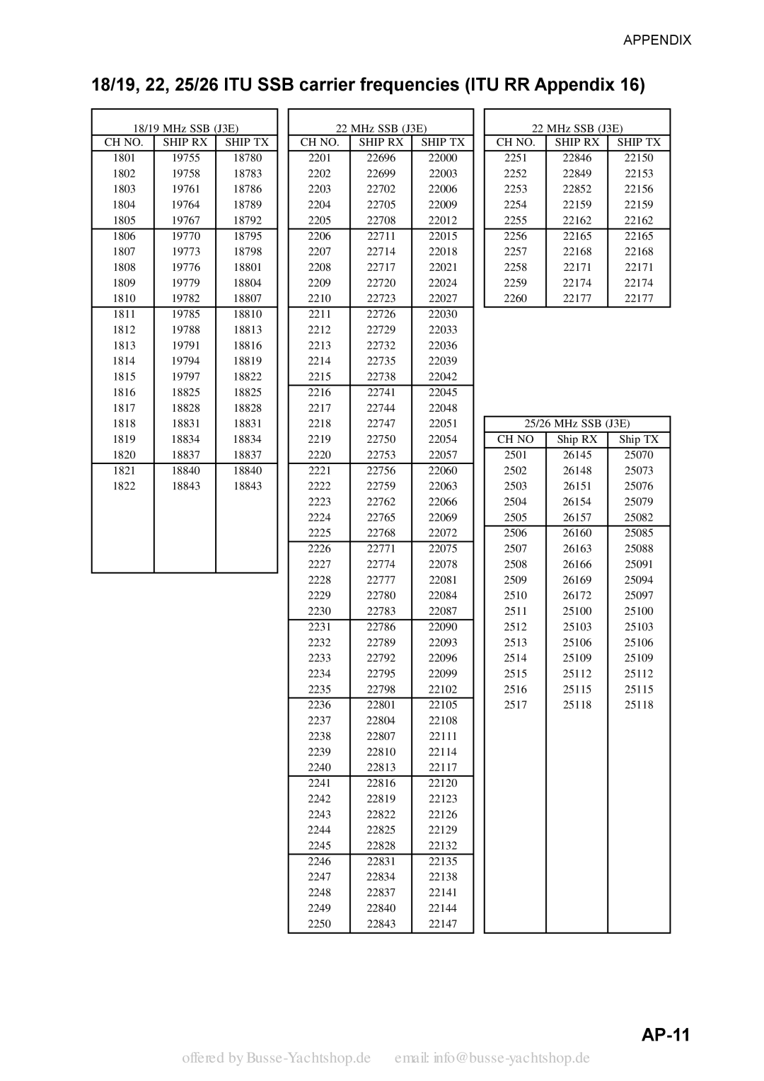 Sony FS-2570, FS-1570 manual 18/19, 22, 25/26 ITU SSB carrier frequencies ITU RR Appendix, AP-11 