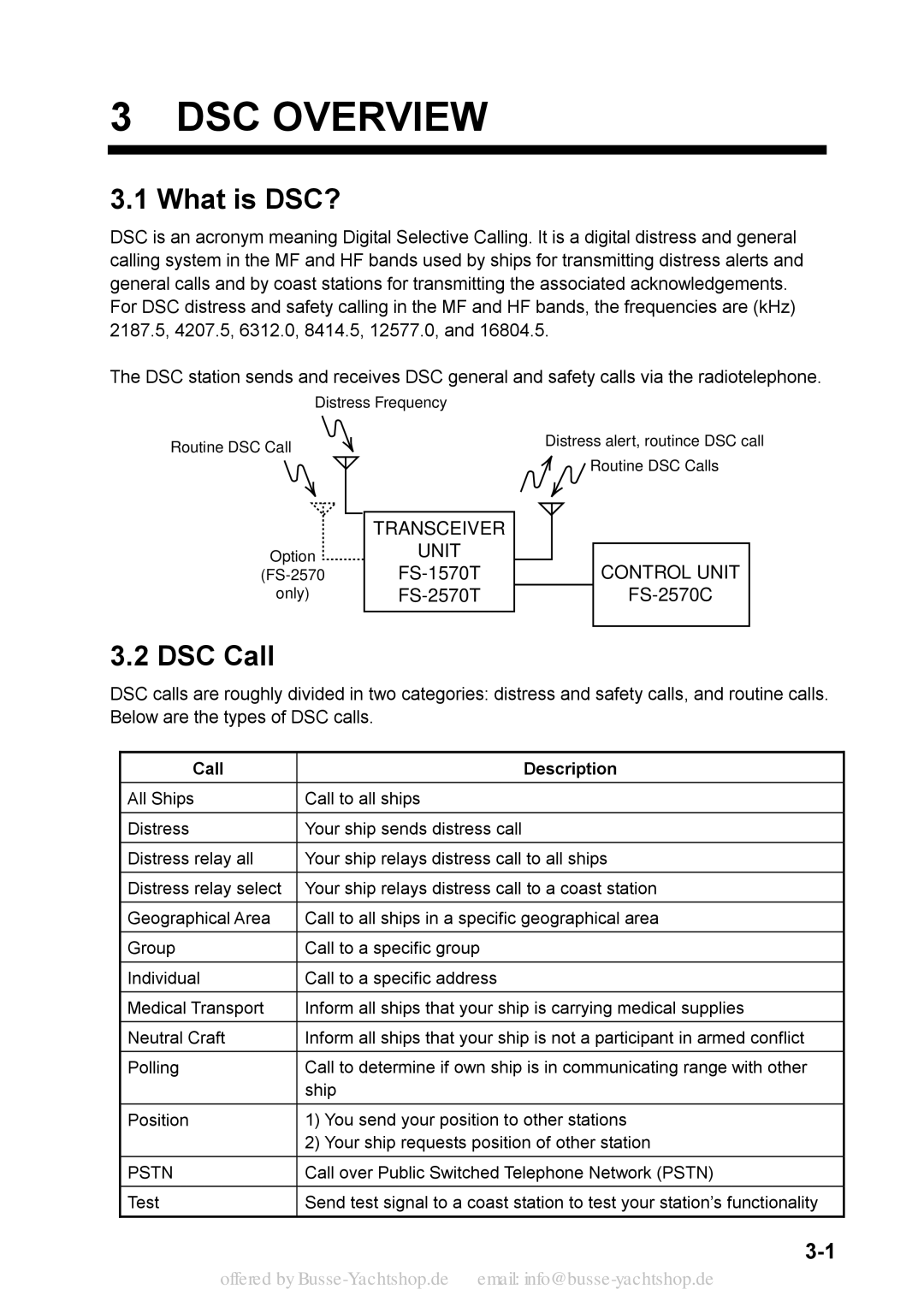 Sony FS-2570 DSC Overview, What is DSC?, DSC Call, Call Description, Call over Public Switched Telephone Network Pstn 