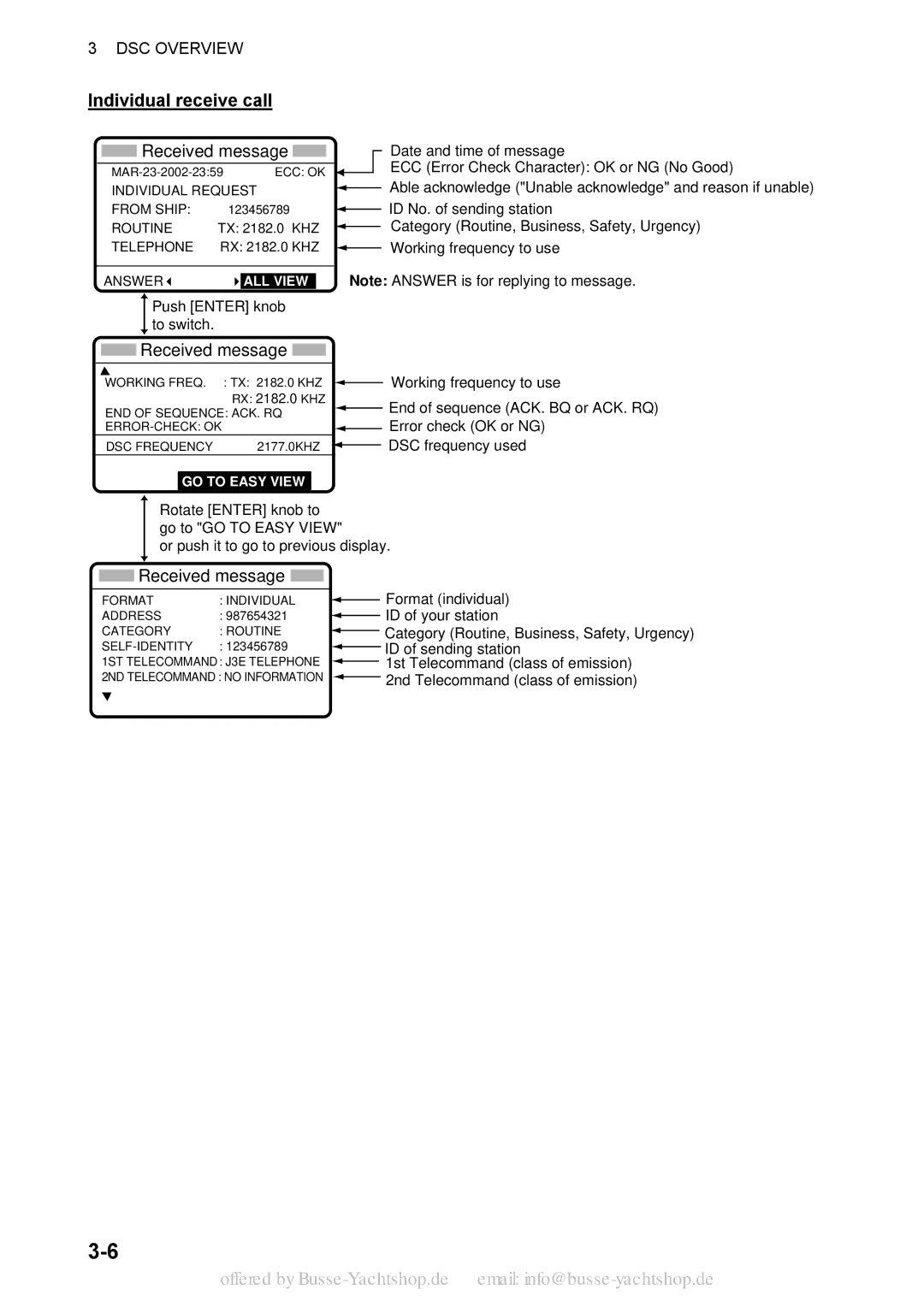 Sony FS-1570, FS-2570 manual Individual receive call, Received message 