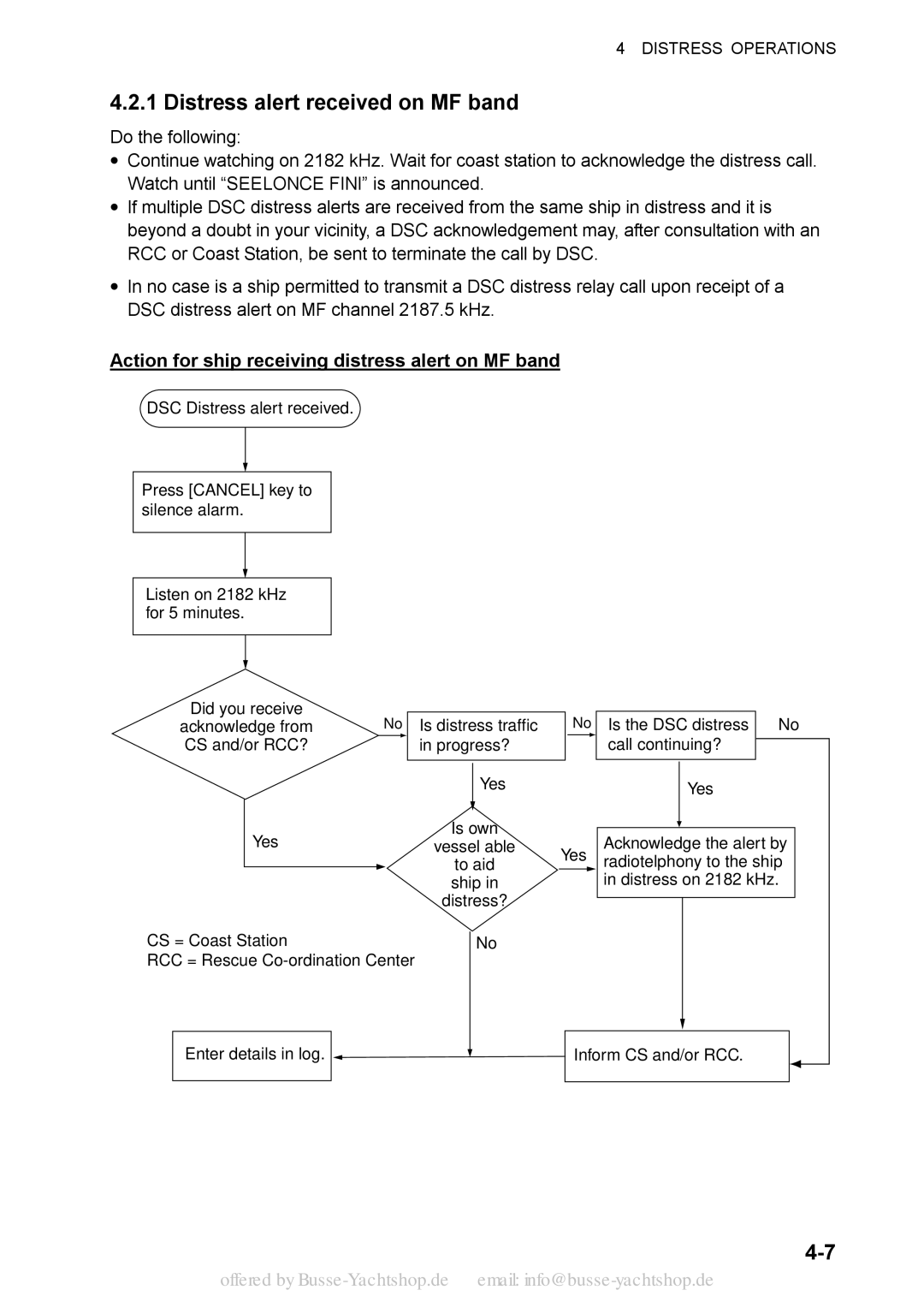 Sony FS-2570, FS-1570 manual Distress alert received on MF band, Action for ship receiving distress alert on MF band 