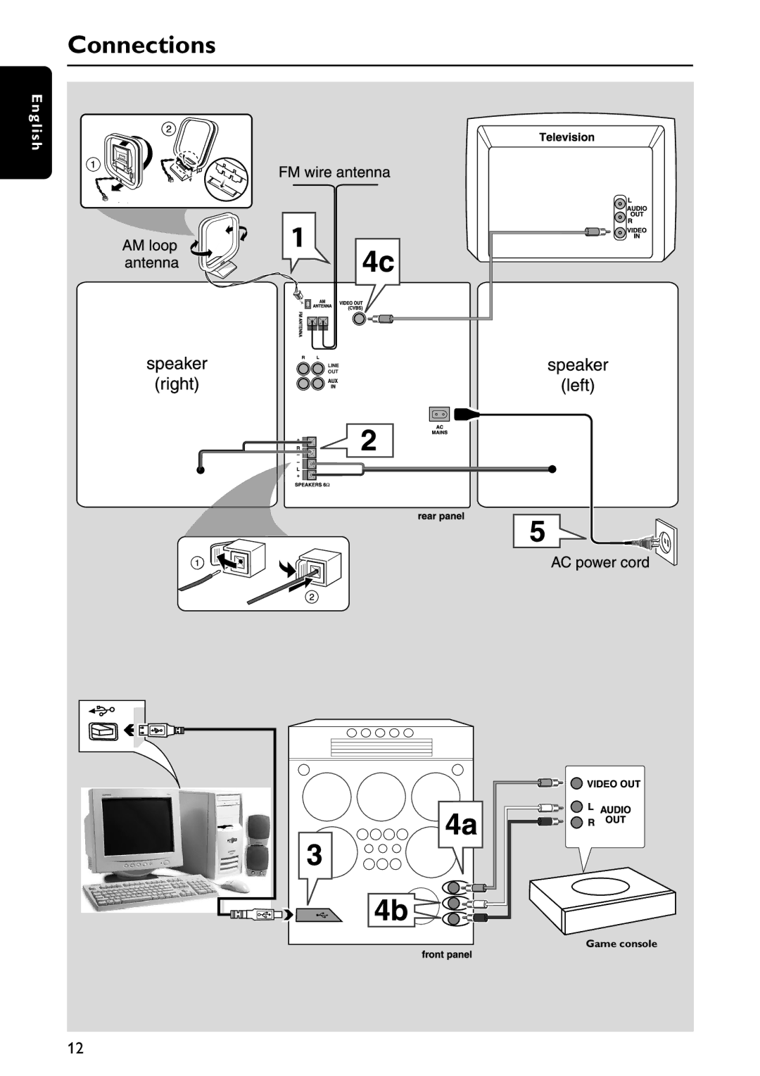 Sony FW-C777 warranty Connections 