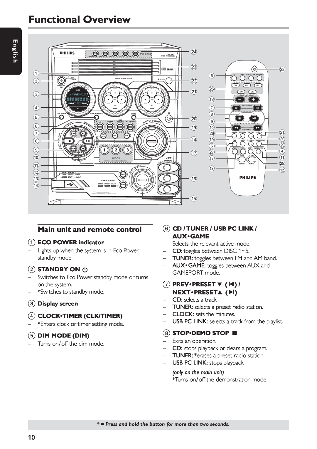 Sony FW-C777 warranty Functional Overview, Main unit and remote control, 1ECO POWER indicator, 2STANDBY ON B, 5DIM MODE DIM 
