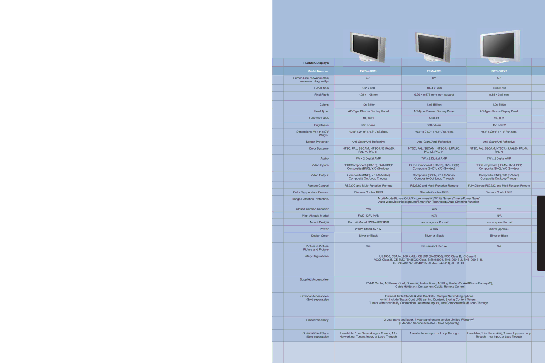 Sony FWD-32LX1R/B warranty FWD-42PV1 