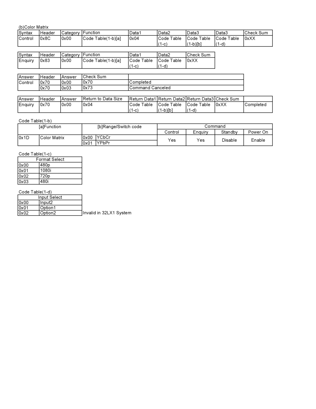 Sony FWD-42PV manual BRange/Switch code Command Control Enquiry Standby 