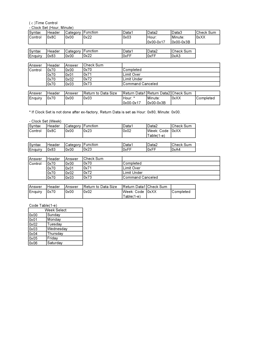 Sony FWD-42PV manual Return Data1 Return Data2 