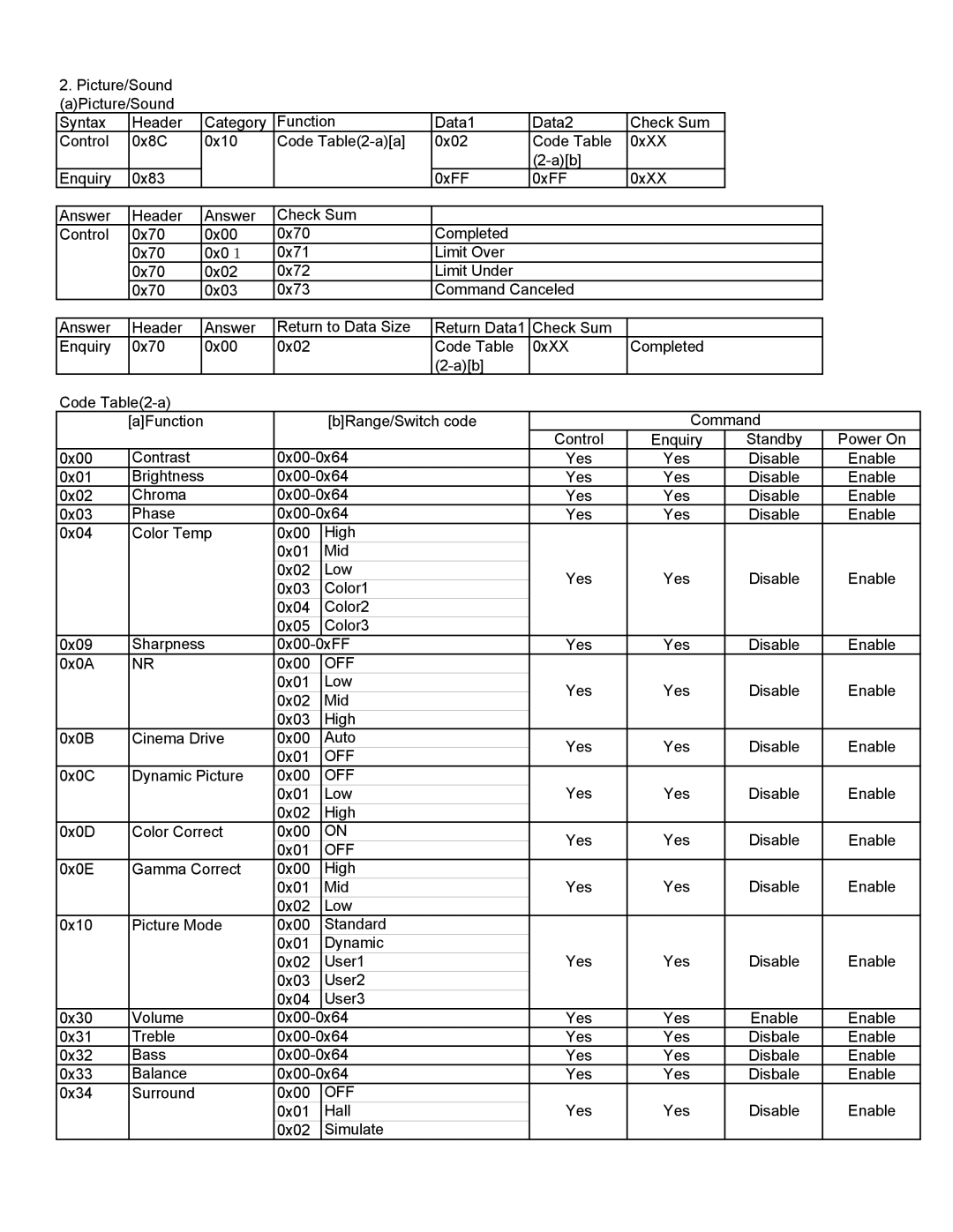 Sony FWD-42PV manual Off 