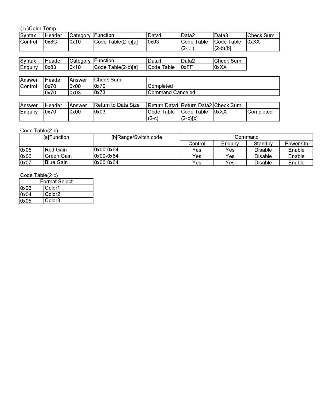 Sony FWD-42PV manual 