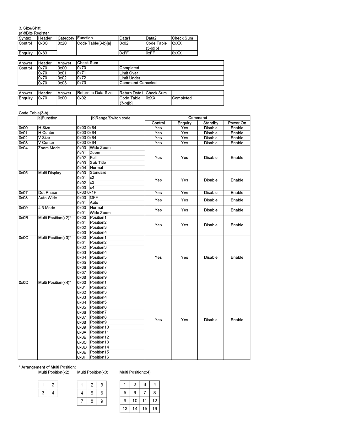 Sony FWD-42PV manual Off 