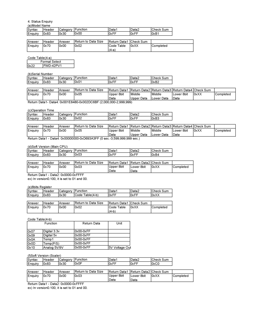 Sony manual FWD-42PV1 