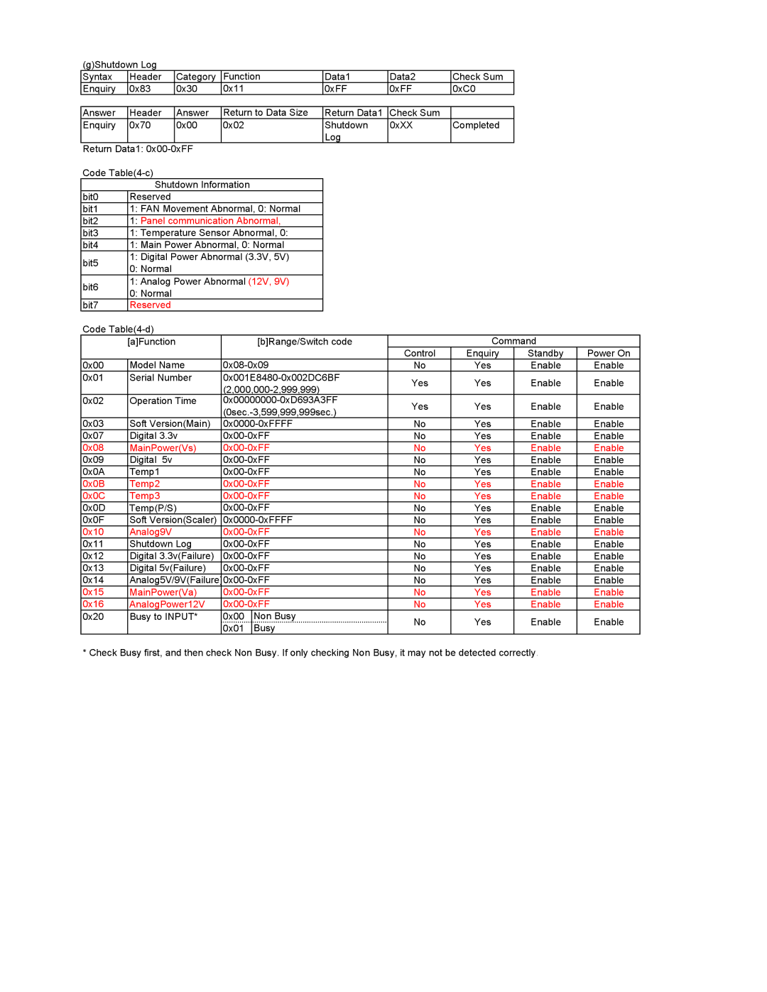 Sony FWD-42PV manual 0x08 MainPowerVs 0x00-0xFF Yes 