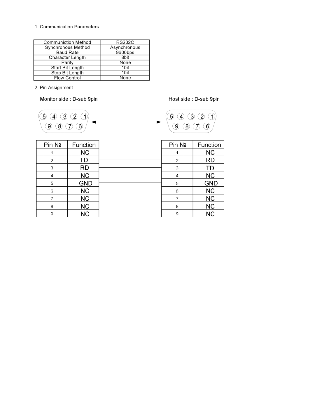 Sony FWD-42PV manual Gnd 