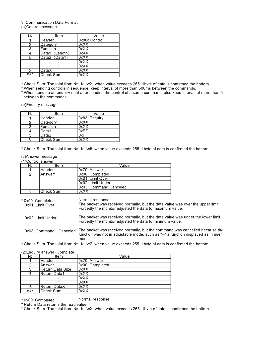 Sony FWD-42PV manual Normal response 