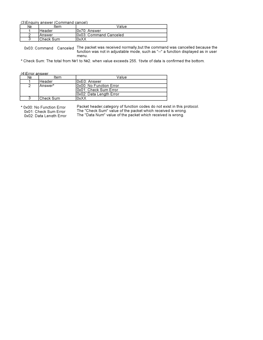 Sony FWD-42PV manual 