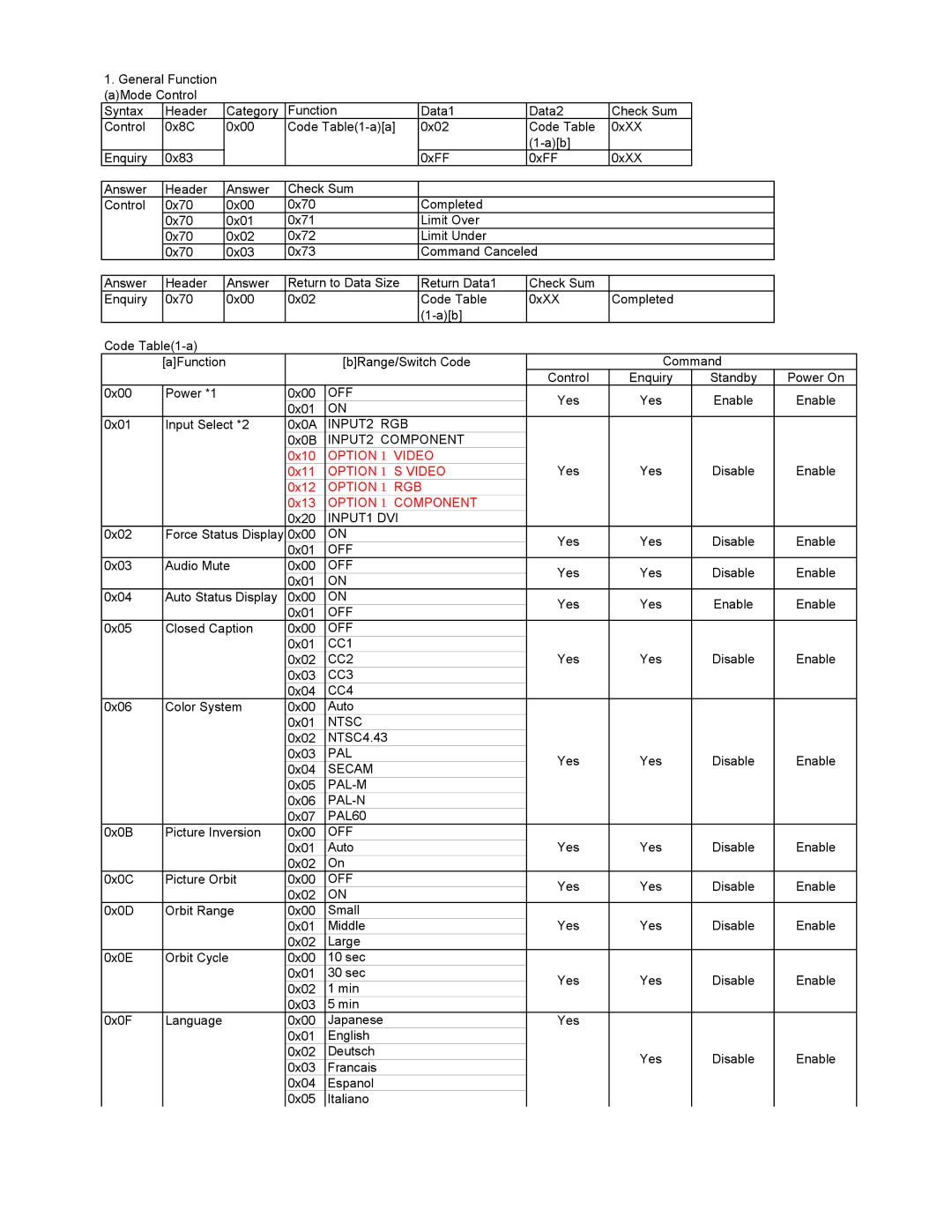 Sony FWD-42PV manual OPTION１ Video 